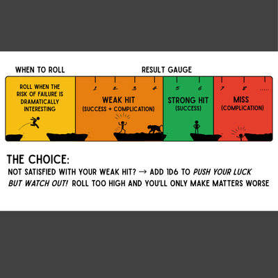 Four Non-Negotiables of Solo RPG Design